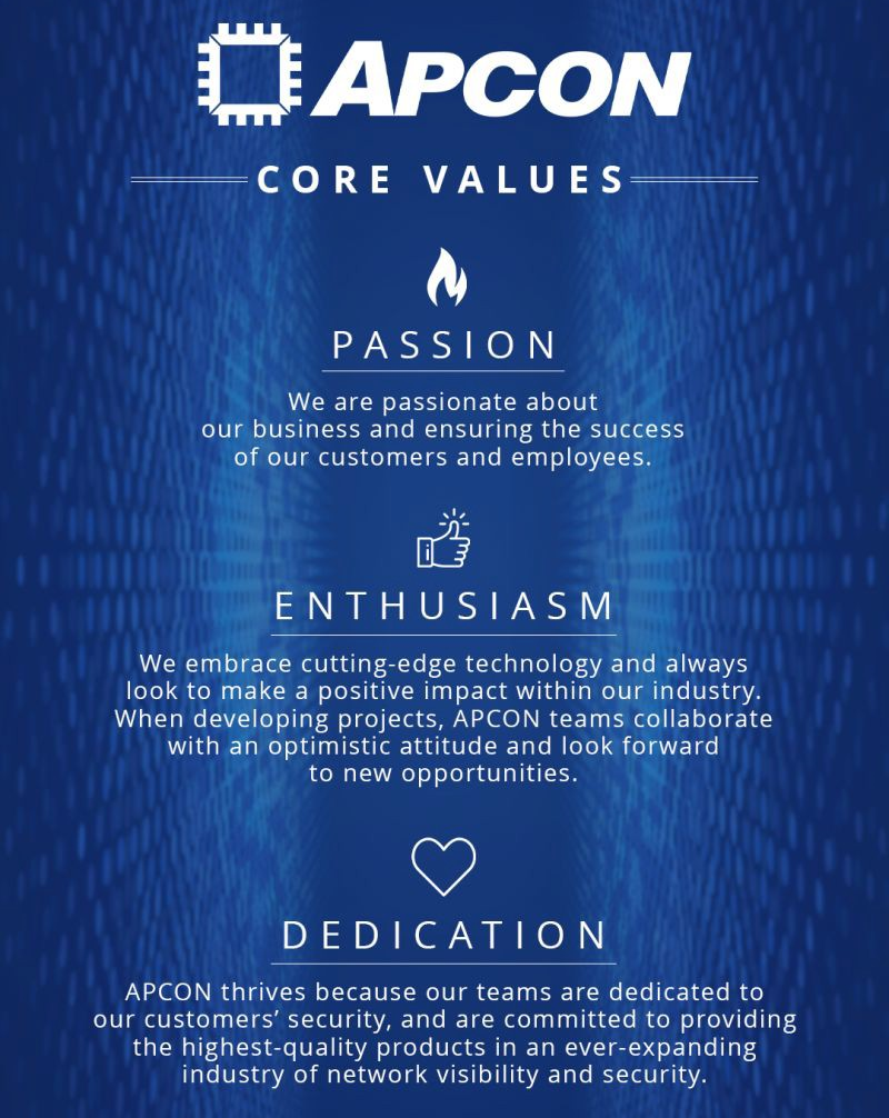 values
